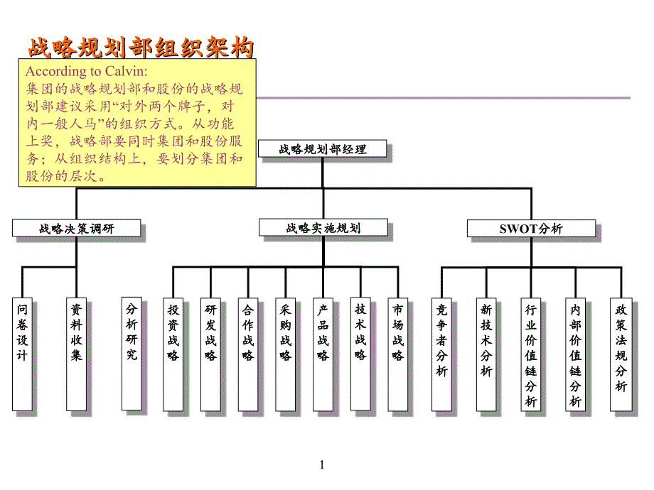 36个企业与公司组织架构大全集合_第2页