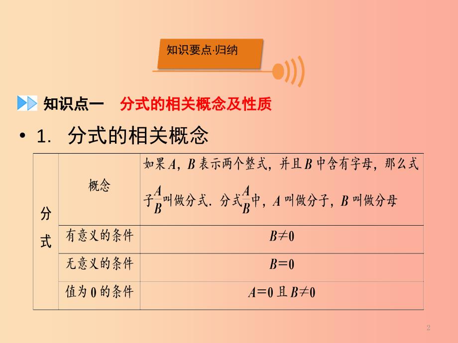 （广西专用）2019中考数学一轮新优化复习 第一部分 教材同步复习 第一章 数与式 第4讲 分式课件_第2页