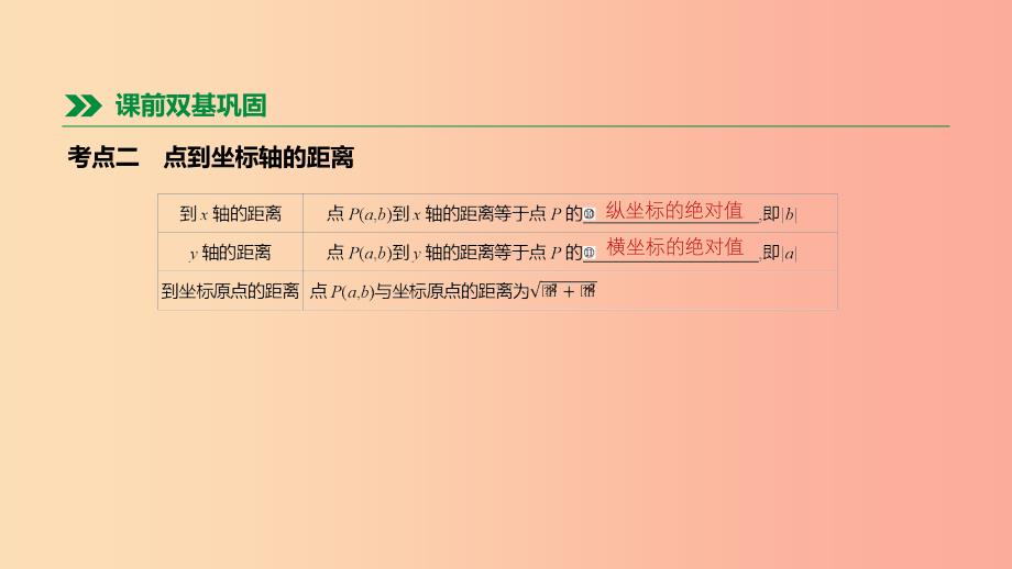 河北省2019年中考数学总复习 第三单元 函数 第09课时 平面直角坐标系与函数课件_第4页