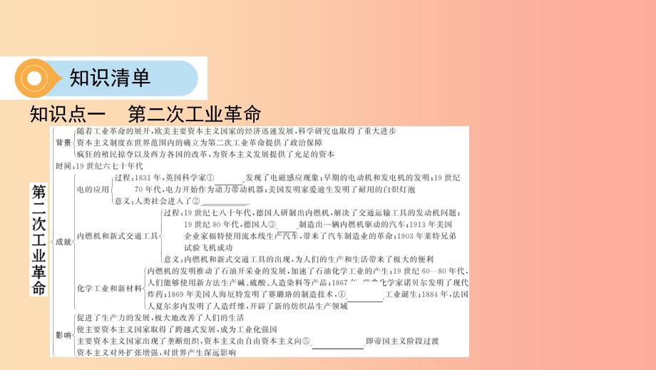 河北专版2019版中考历史总复习主题十八第二次工业革命和近代科学文化课件_第4页