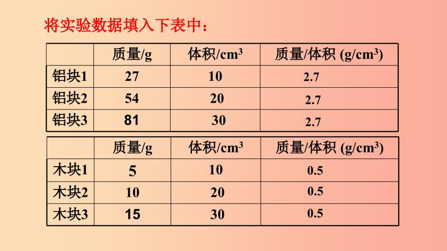 八年级物理下册 第六章 第4节 密度知识的应用课件 （新版）苏科版_第3页