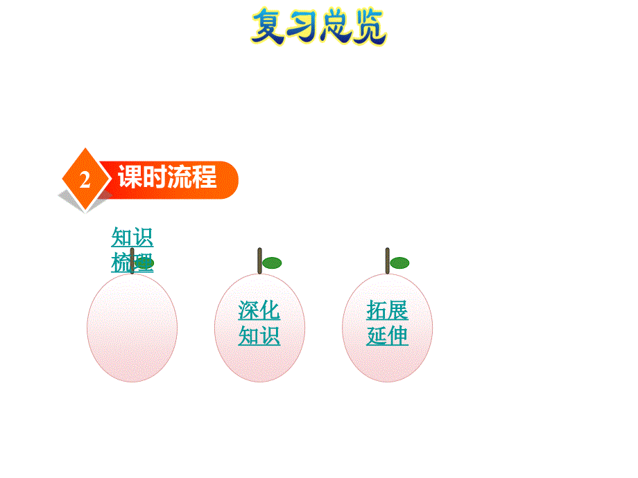 二年级上册数学课件－九 整理与复习 专题一 数与代数（二） 表内乘法人教新课标_第4页