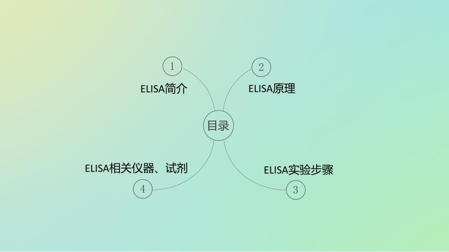 elisa培训_第2页