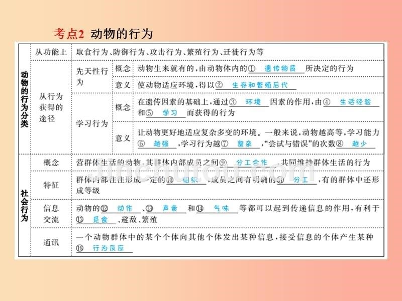 聊城专版2019年中考生物第一部分系统复习成绩基石第五单元第23章动物的运动和行为及动物在生物圈中的作用_第5页