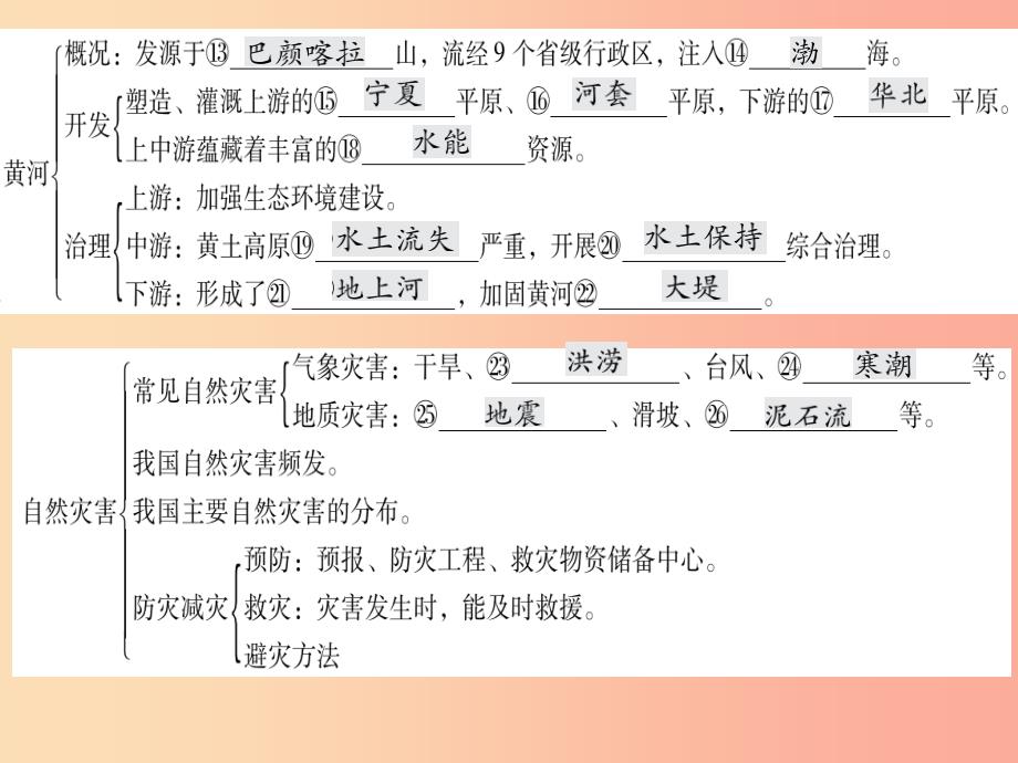 2019中考地理一轮复习 第12章 中国的自然环境（第3课时地形和地势）知识点梳理课件_第2页