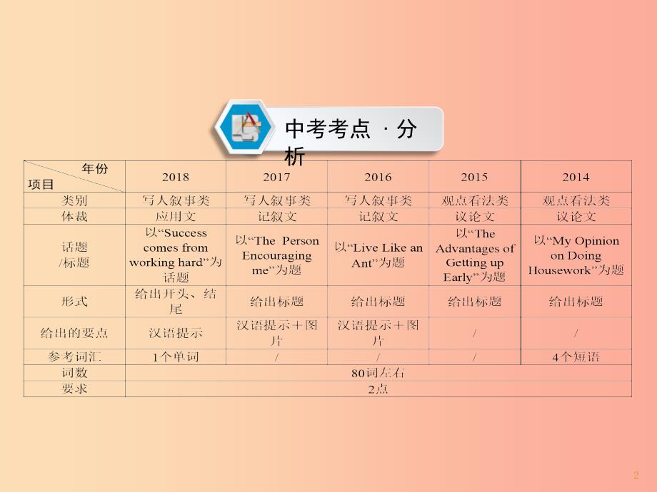 遵义专用2019中考英语第3部分重难题型突破题型六书面表达话题1课件_第2页