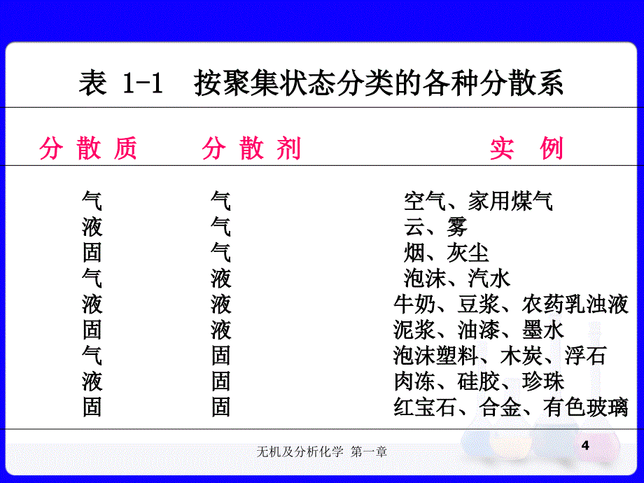 第1章-物质的聚集状态_第4页