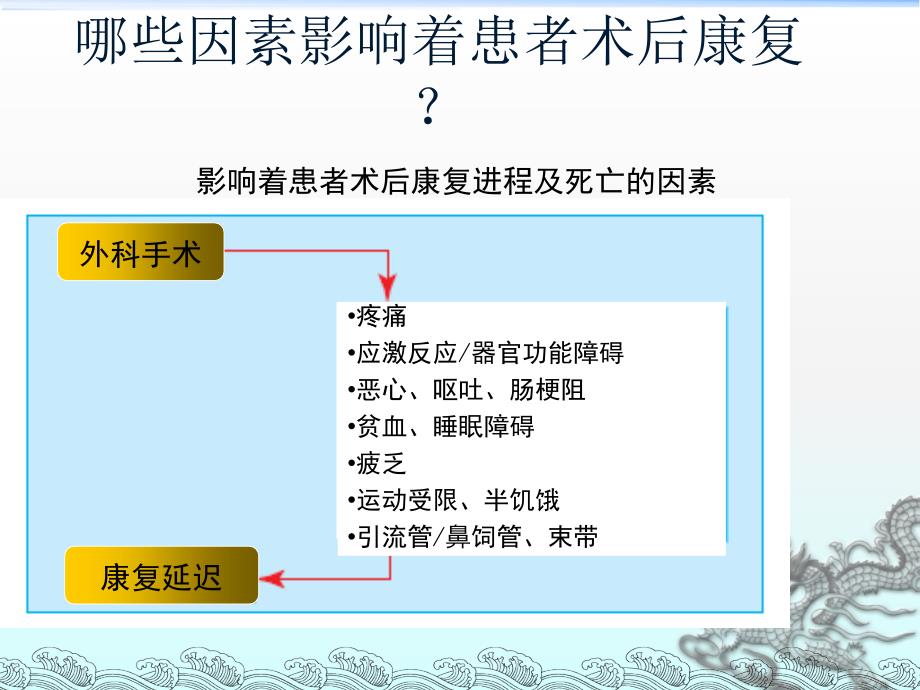 骨科快速康复理念与应用_第3页