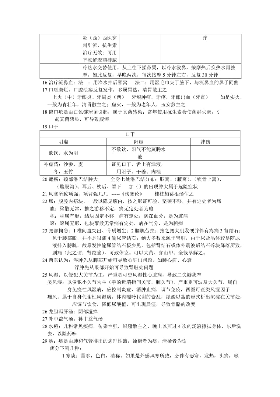 中医诊断学基础知识_第2页