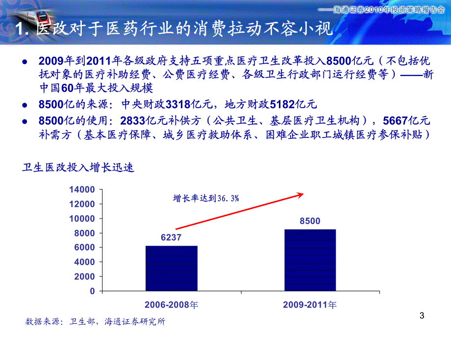 海通证券--2010年医药行业投资策略_第3页