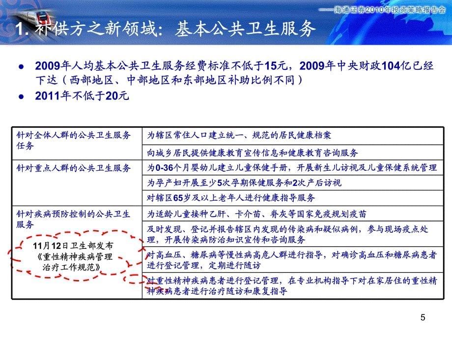 海通证券--2010年医药行业投资策略_第5页