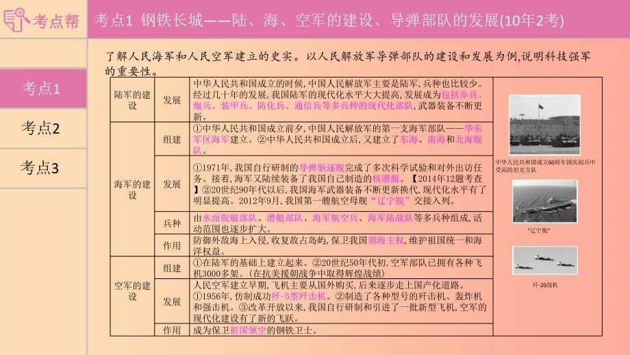 河南省2019年中考历史总复习 第一部分 中考考点过关 模块二 中国现代史 主题五 国防建设与外交成就ppt_第5页