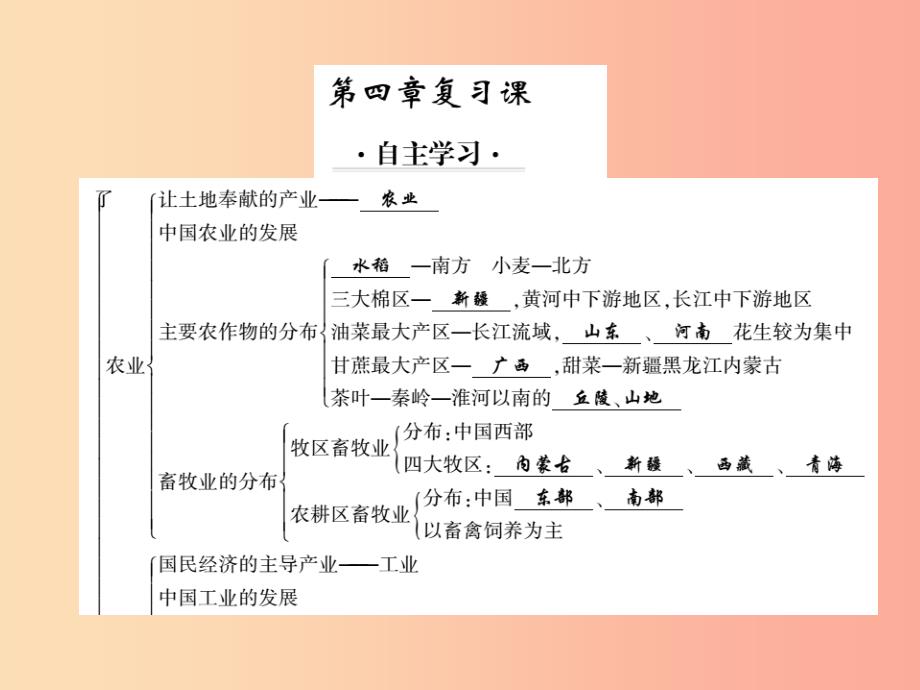 2019年八年级地理上册 第四章 中国的主要产业复习习题课件（新版）湘教版_第1页