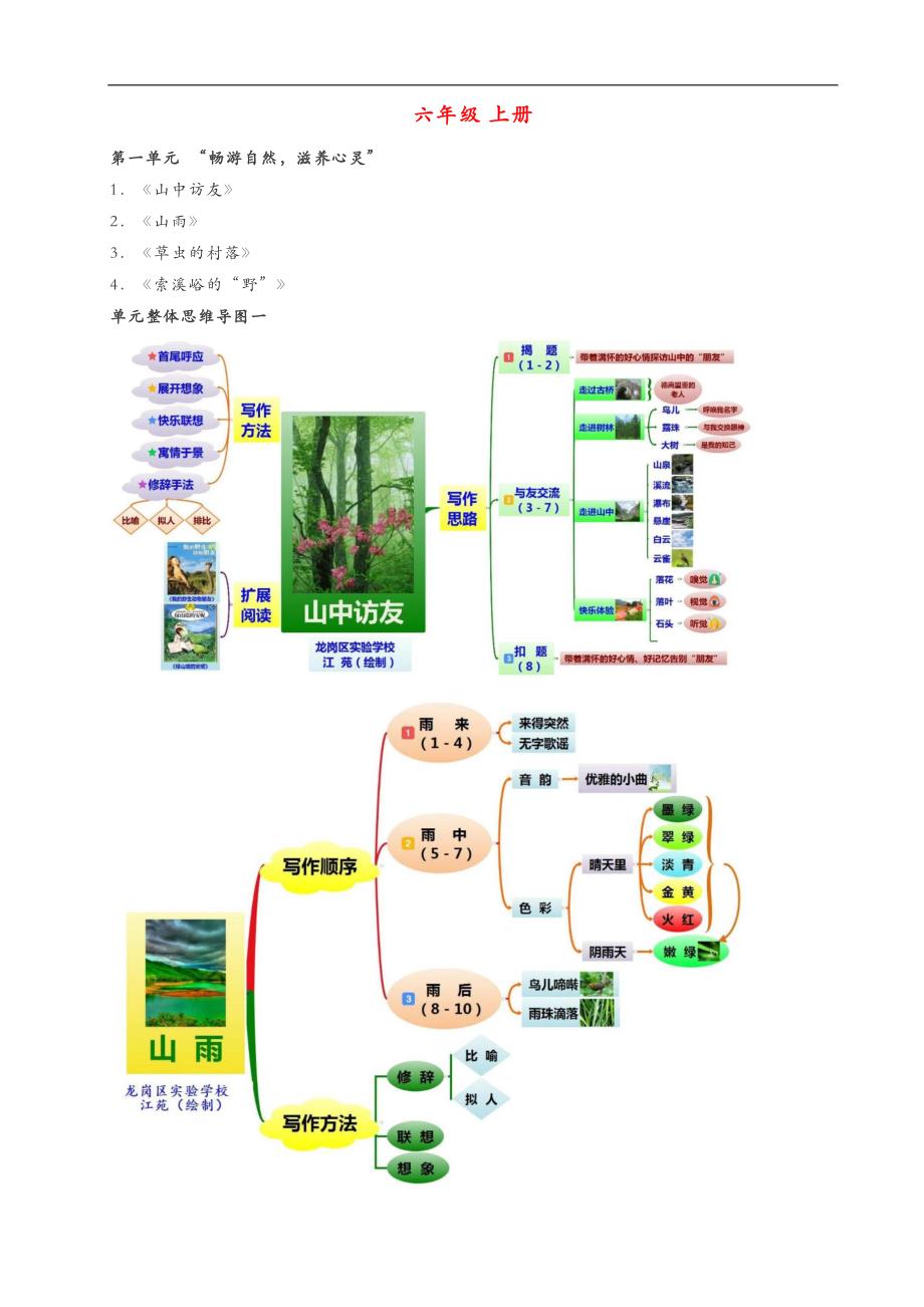 (人)版六年级语文思维导图_第1页