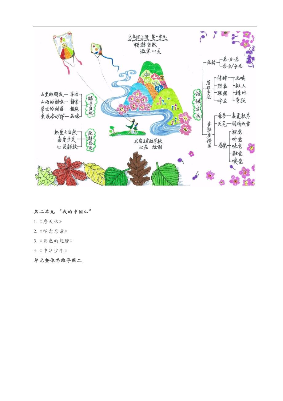 (人)版六年级语文思维导图_第3页