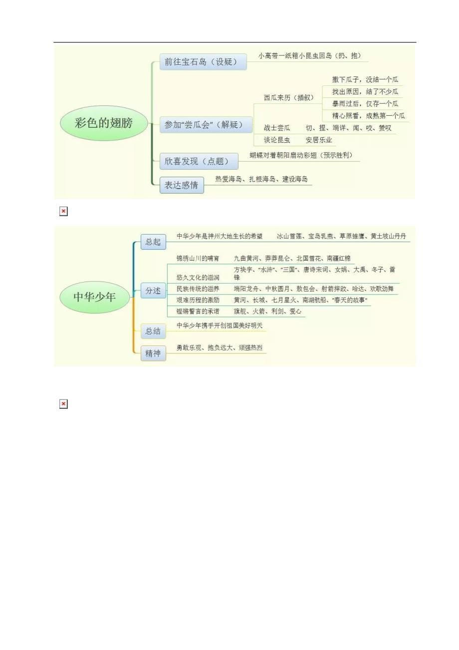 (人)版六年级语文思维导图_第5页