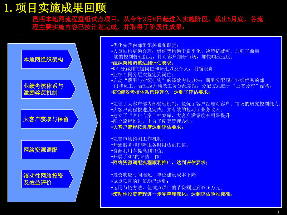 2002年2月昆明本地网bpr试点项目实施情况汇报-麦肯锡_第4页