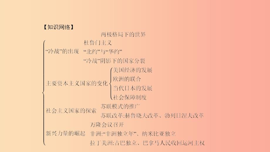 2019春九年级历史下册第四单元两极格局下的世界单元提升课件北师大版_第2页