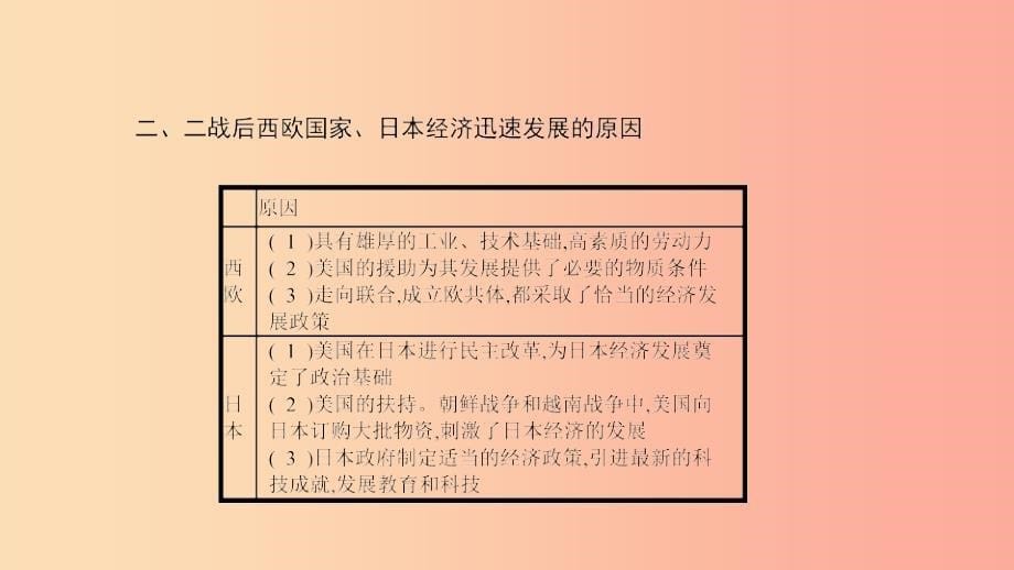 2019春九年级历史下册第四单元两极格局下的世界单元提升课件北师大版_第5页