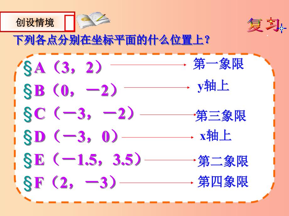 九年级数学上册第二十三章旋转23.2中心对称23.2.3关于原点对称的点的坐标课件 新人教版 （2）_第2页