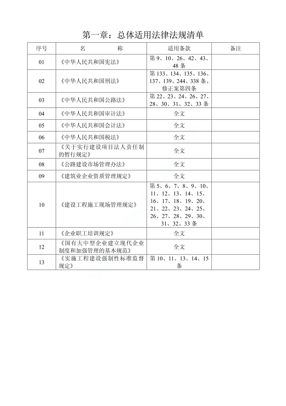 深圳施工企业适用法律法规清单_第1页