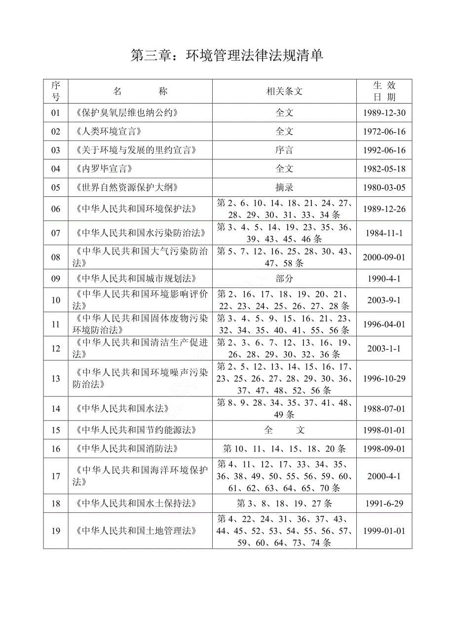深圳施工企业适用法律法规清单_第5页