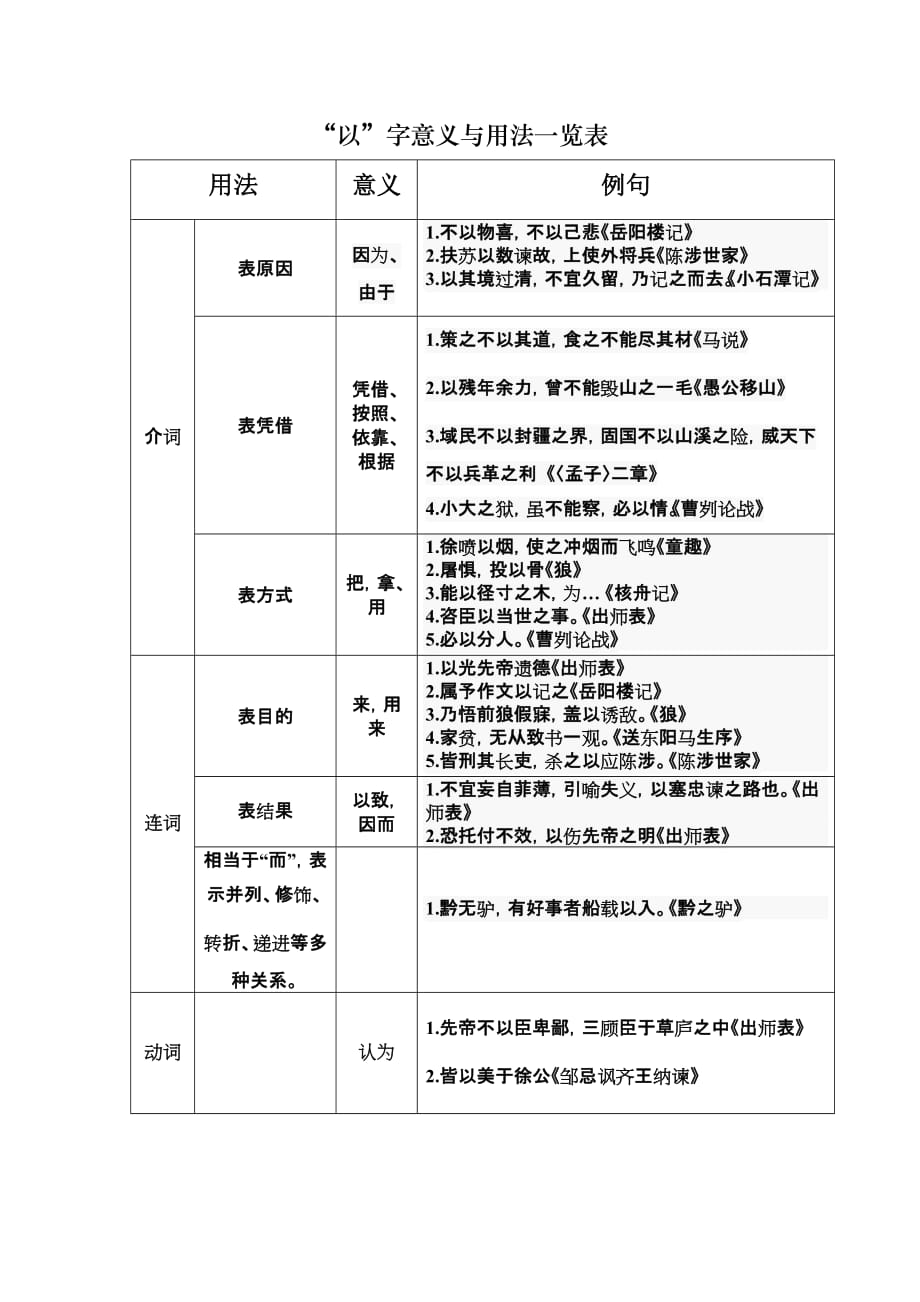 “以”字意义与用法一览表_第1页