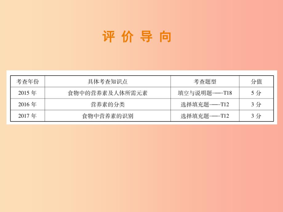 江西专版2019年中考化学总复习第二部分专题提升专题4化学与社会发展三化学物质与降课件_第2页