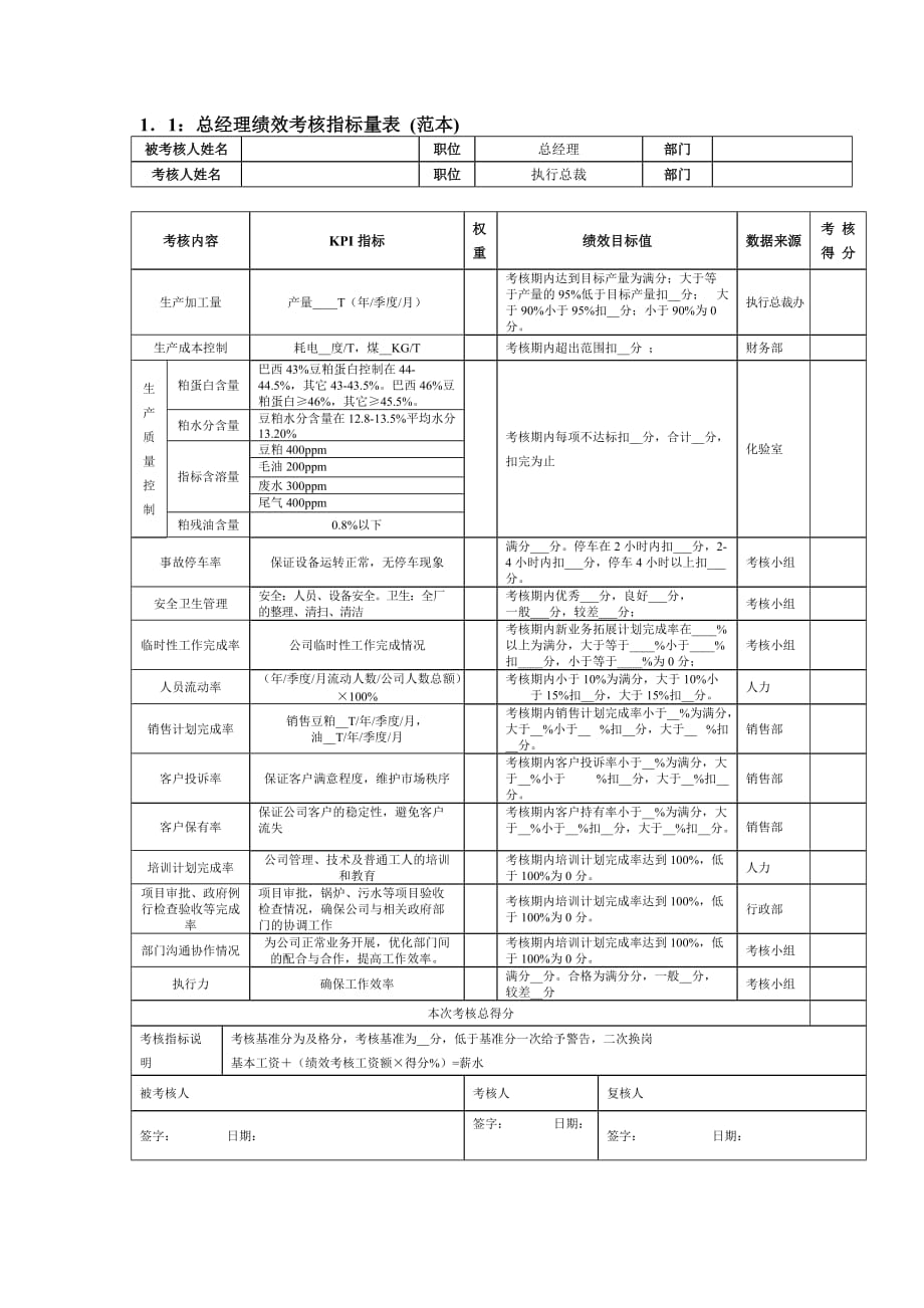 油脂公司KPI_第1页