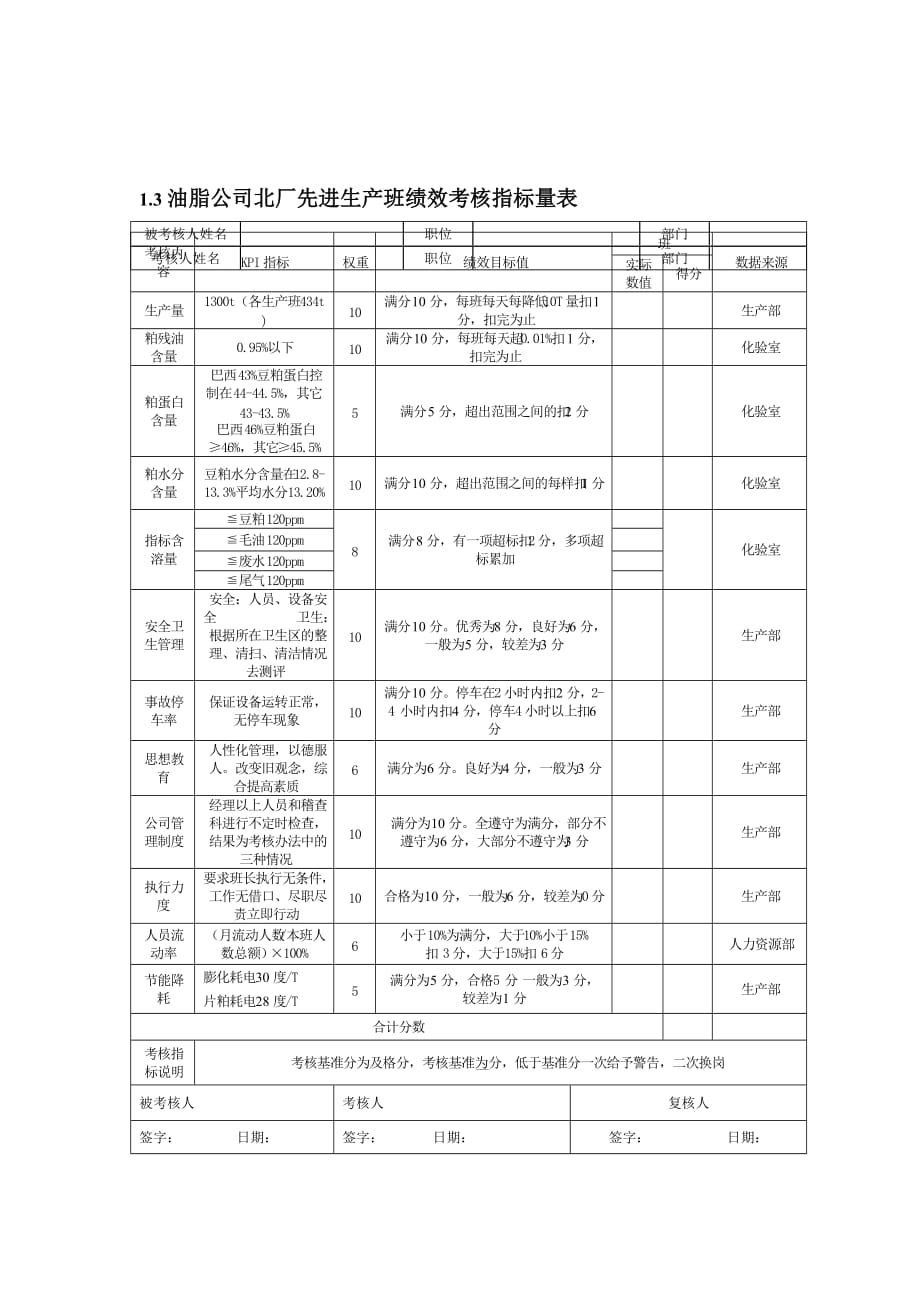 油脂公司KPI_第3页