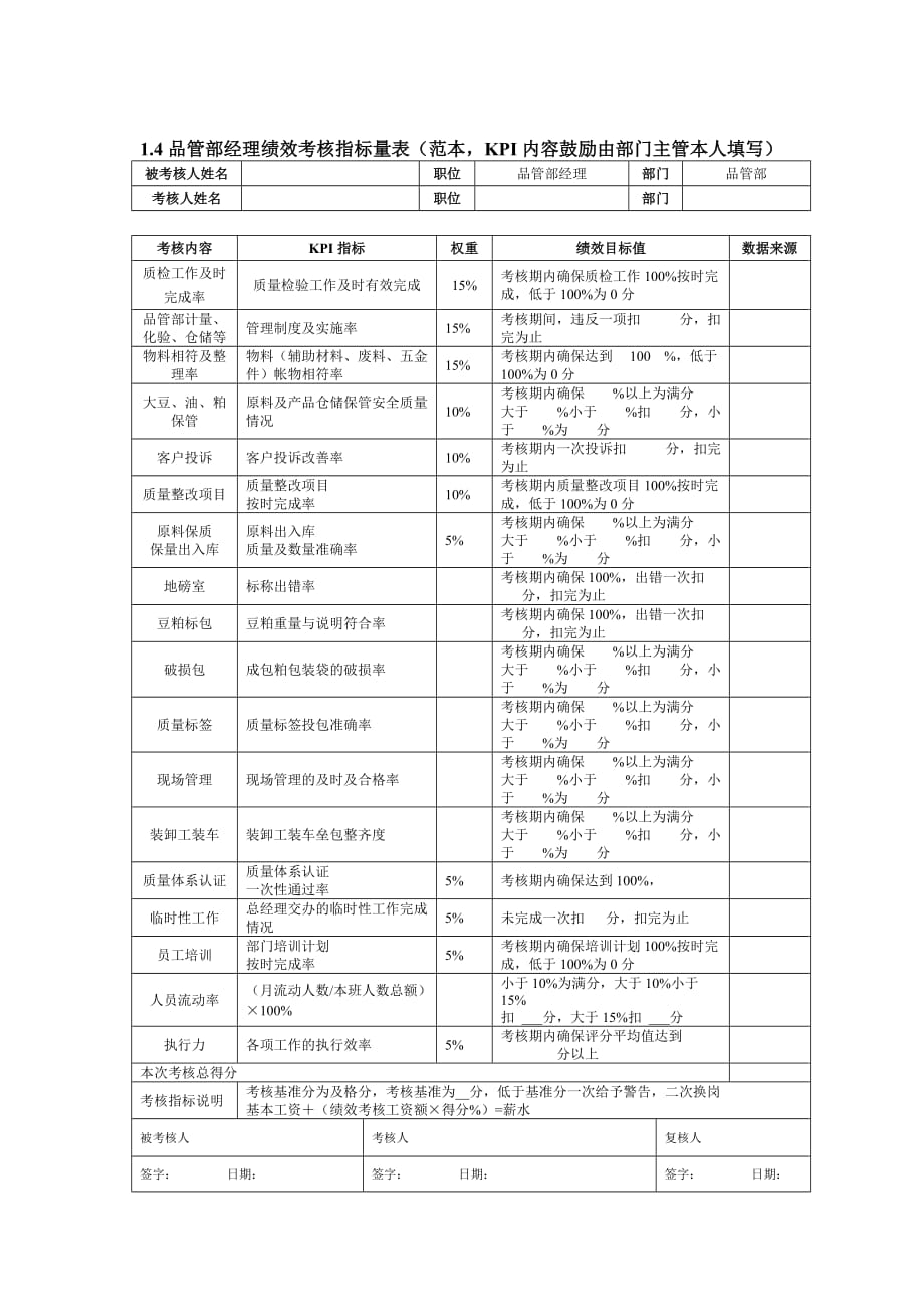 油脂公司KPI_第4页