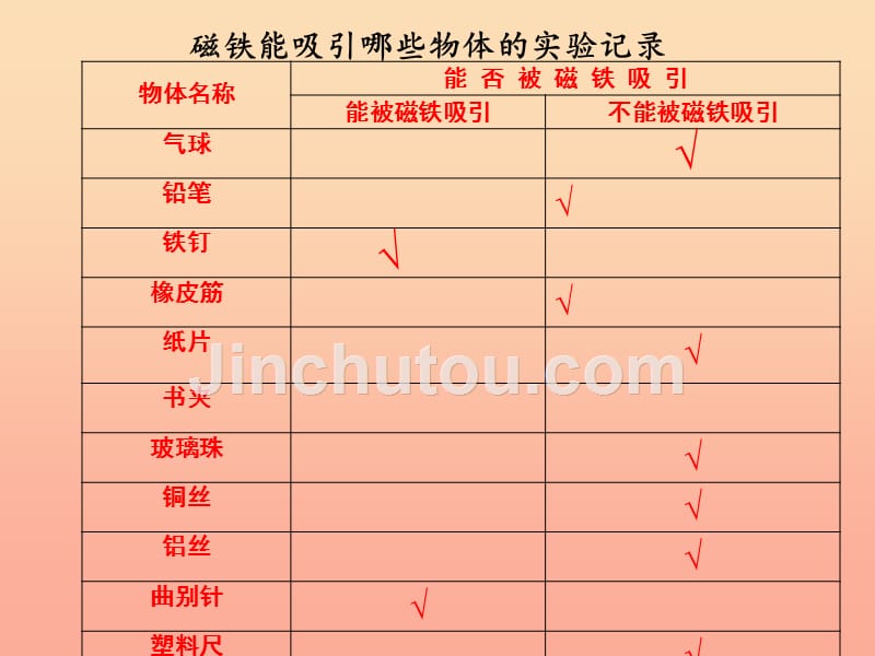 三年级科学下册磁铁2磁铁有磁性课件教科版_第4页