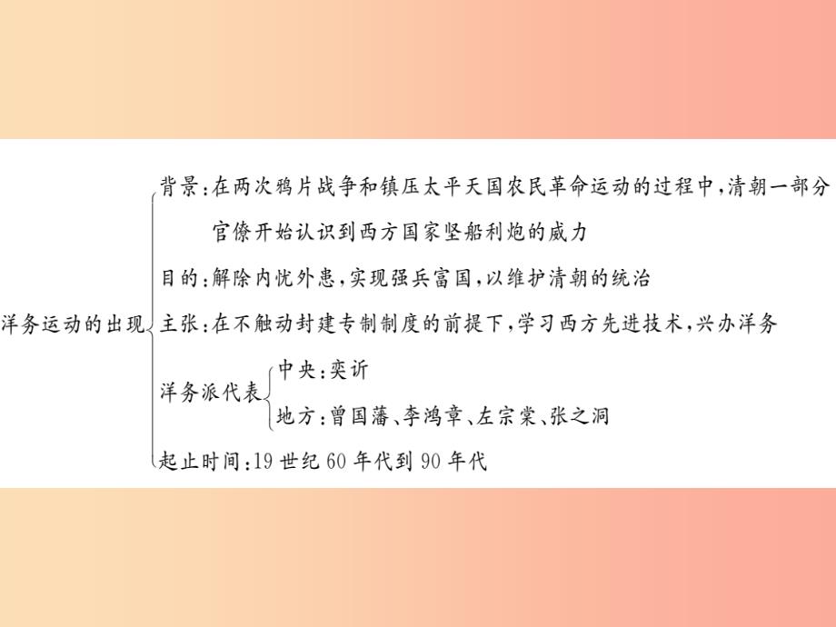 八年级历史上册第二单元洋务运动和甲午中日战争复习提纲课件川教版_第2页