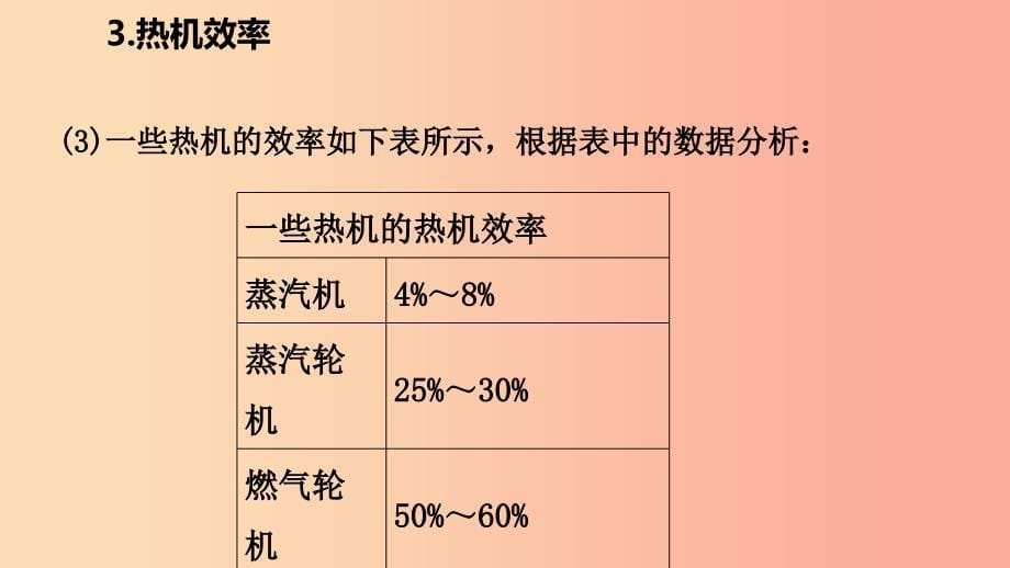 2019年九年级物理上册 第二章 3热机效率课件（新版）教科版_第5页