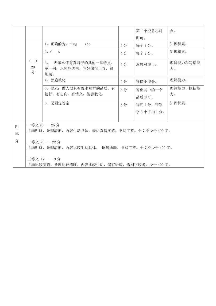 五年级上册语文练习题-21 孔子｜语文s版(含答案)_第4页