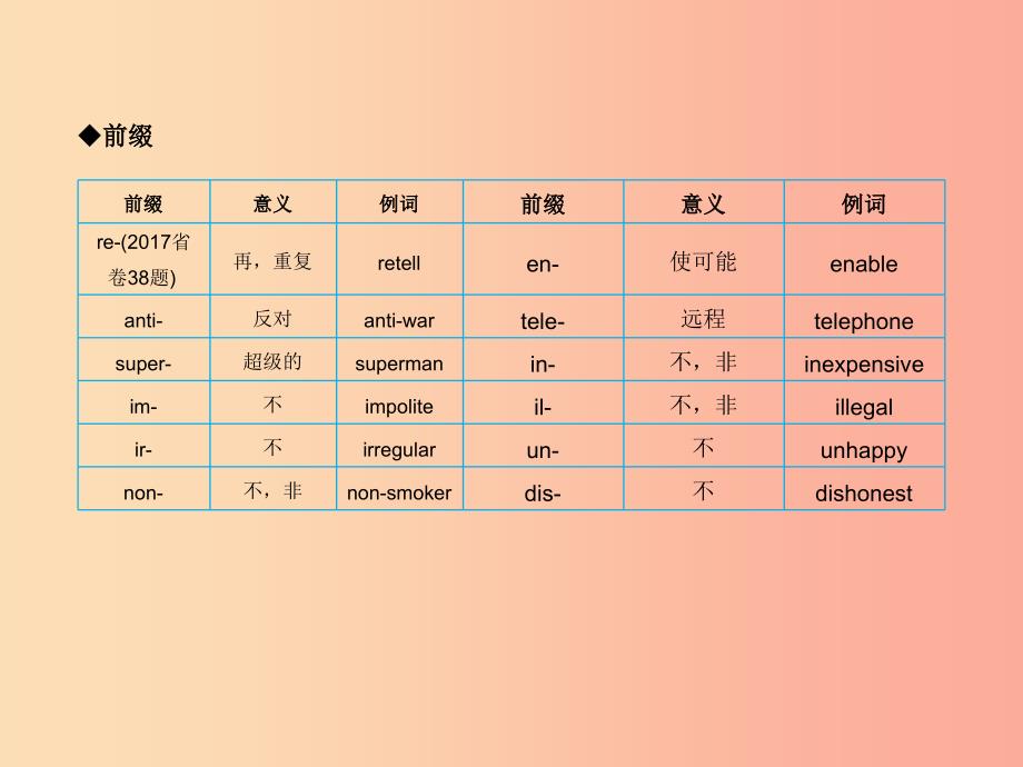 2019届中考英语专题复习 专题十三 构词法课件_第4页