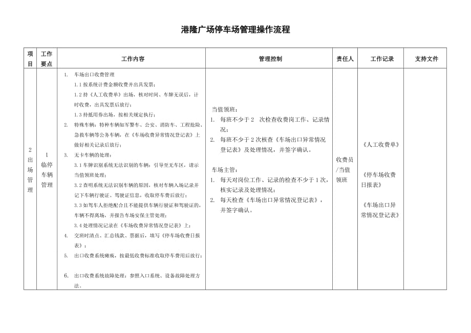 港隆广场停车场管理操作流程（DOC）_第3页