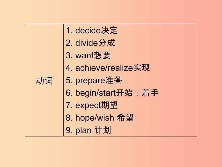 广东省2019年中考英语总复习第3部分话题专项突破第9节计划与安排6年1考课件外研版_第5页