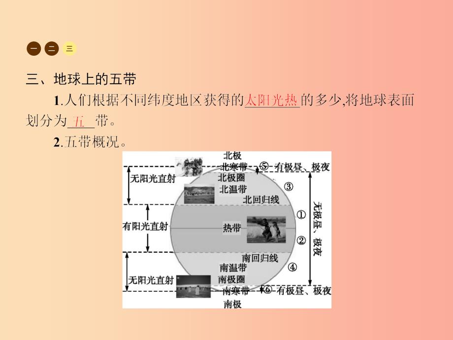 七年级地理上册1.4地球的公转课件新版商务星球版_第4页