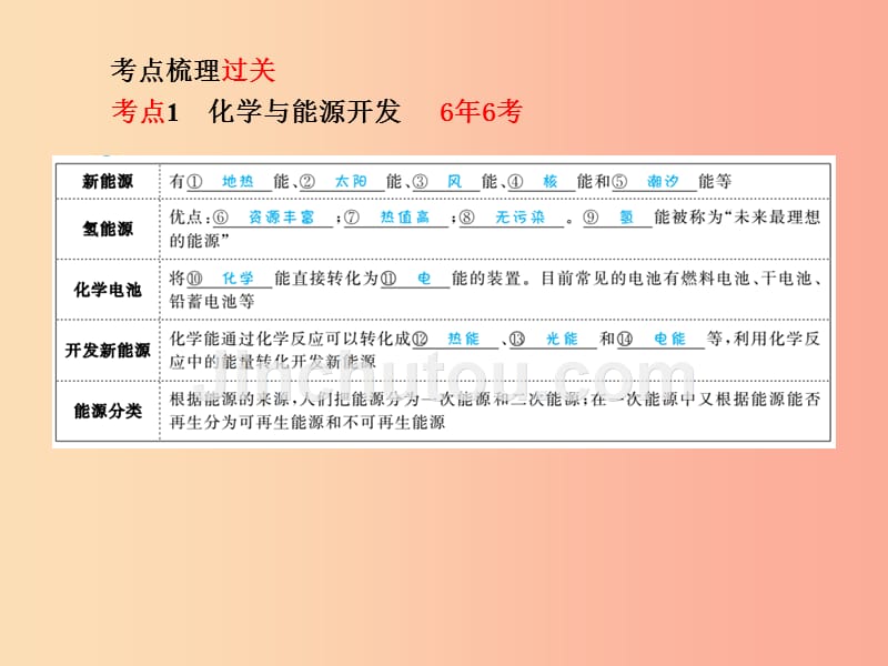 滨州专版2019中考化学总复习第一部分系统复习成绩基石第十一单元化学与社会发展课件鲁教版_第3页