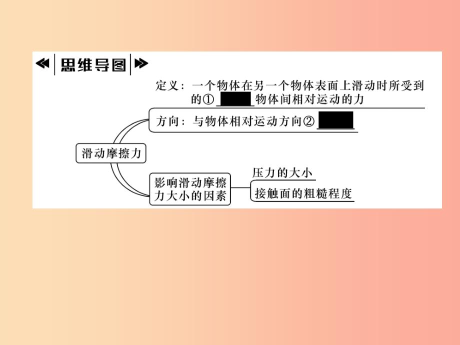 2019年八年级物理全册 第6章 第5节 科学探究：摩擦力（第1课时 滑动摩擦力）作业课件（新版）沪科版_第3页