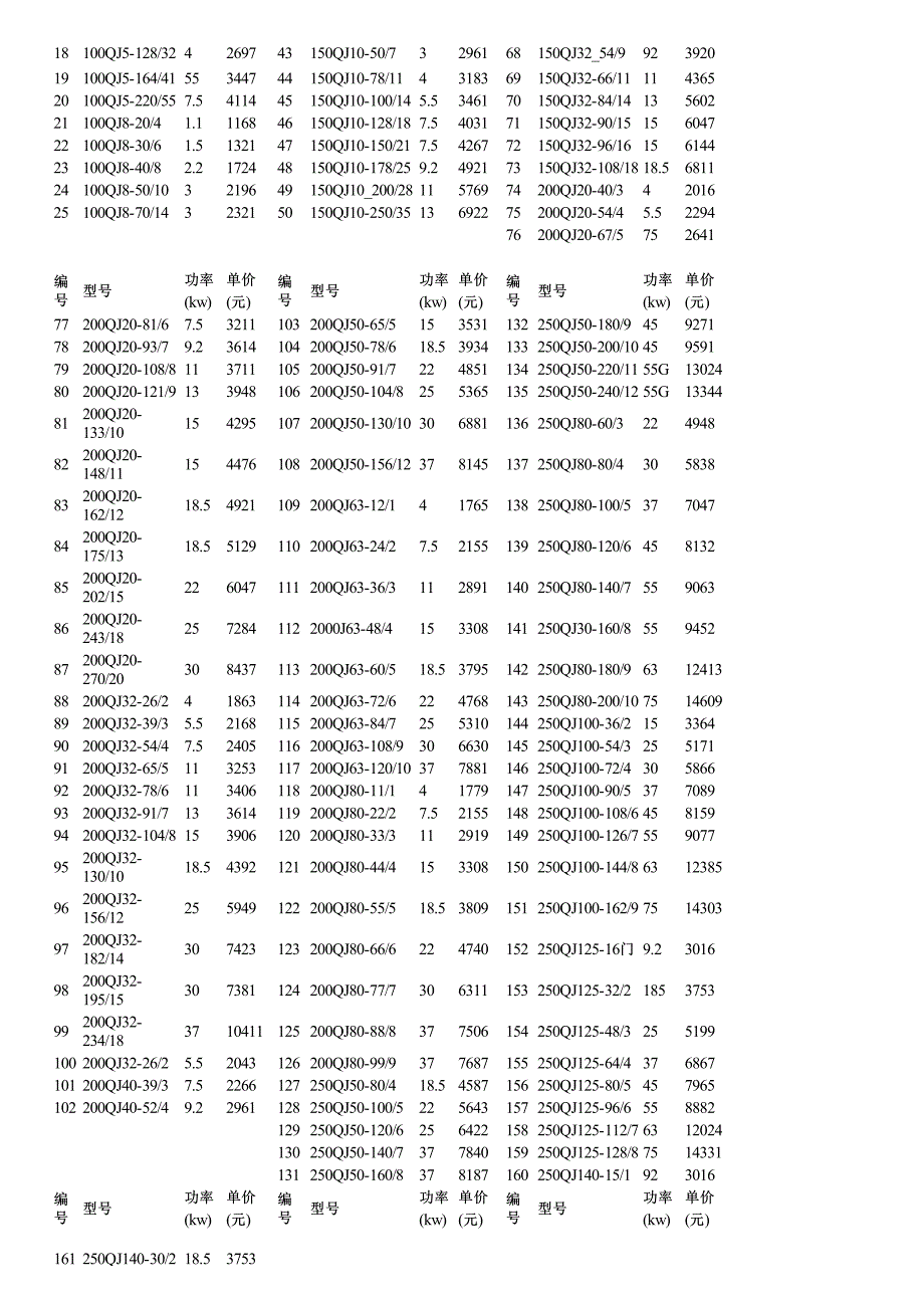 深井潜水泵泵性能参数及价格_第3页