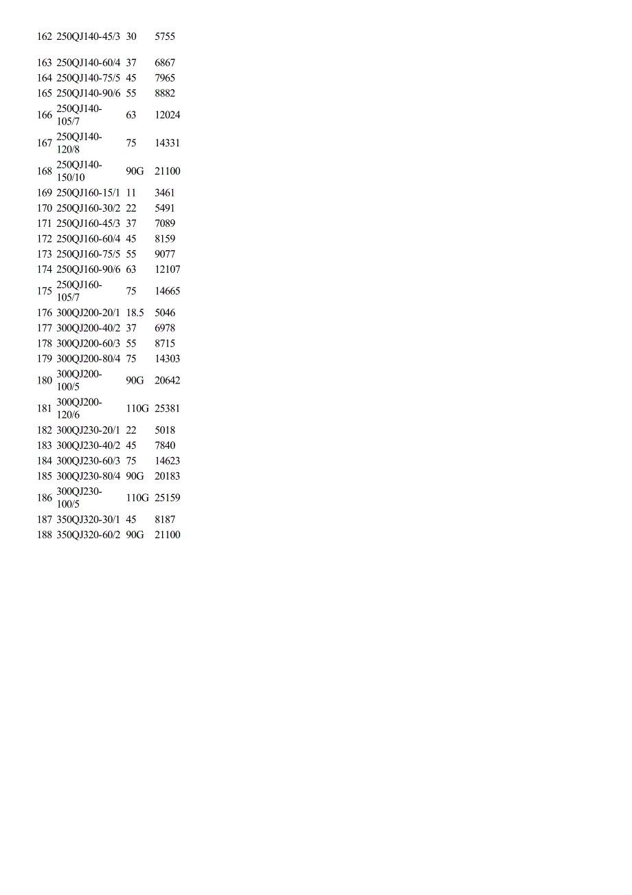 深井潜水泵泵性能参数及价格_第4页