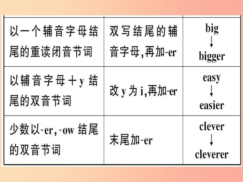 （湖南专版）八年级英语上册 unit 3 i’m more outgoing than my sister（第3课时）新人教 新目标版_第5页