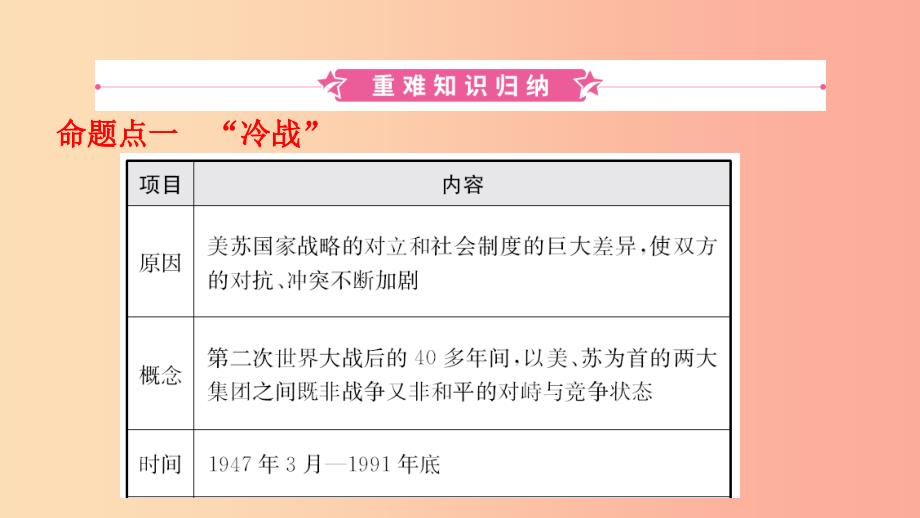 河北省2019年中考历史一轮复习 世界史 主题十八 冷战、美苏对峙及冷战结束后的世界课件 新人教版_第2页