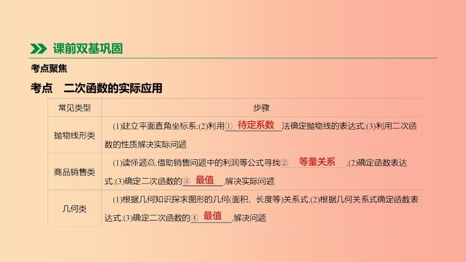 河北省2019年中考数学总复习 第三单元 函数 第15课时 二次函数的实际应用课件_第2页