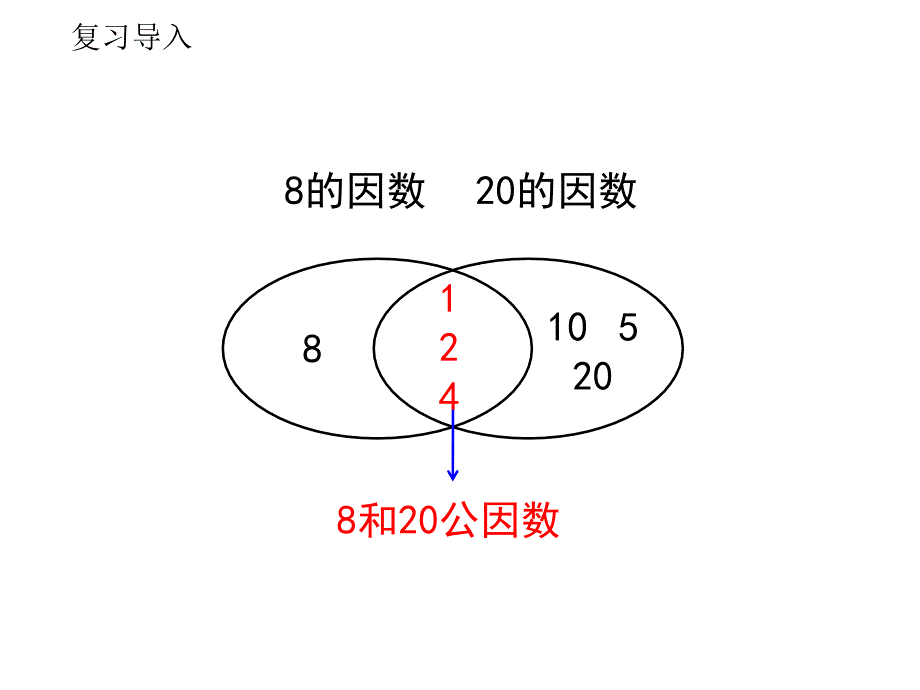 五年级下册数学课件－3.3《公倍数与最小公倍数》苏教版_第2页