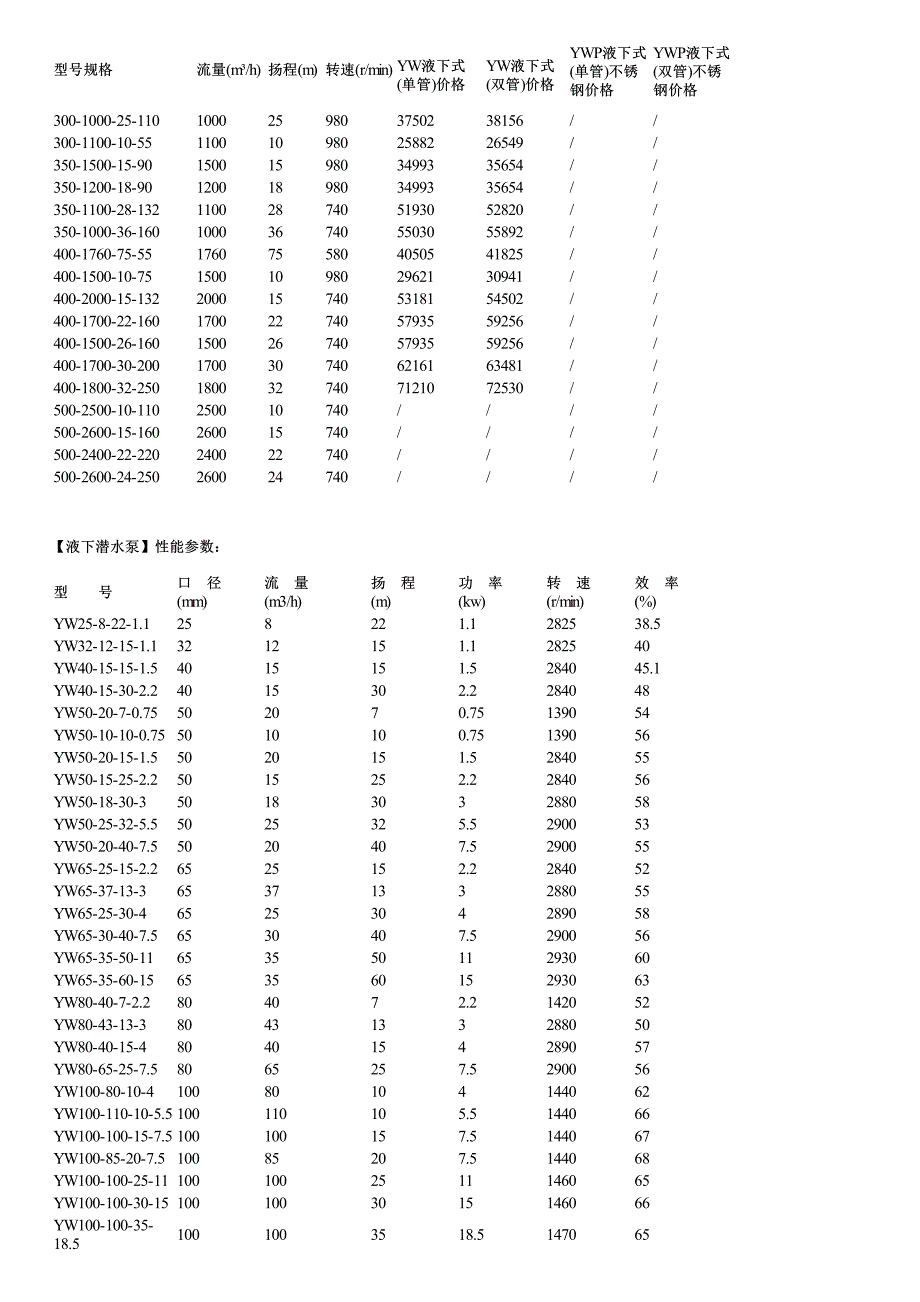 液下潜水泵简介及性能参数价格_第4页