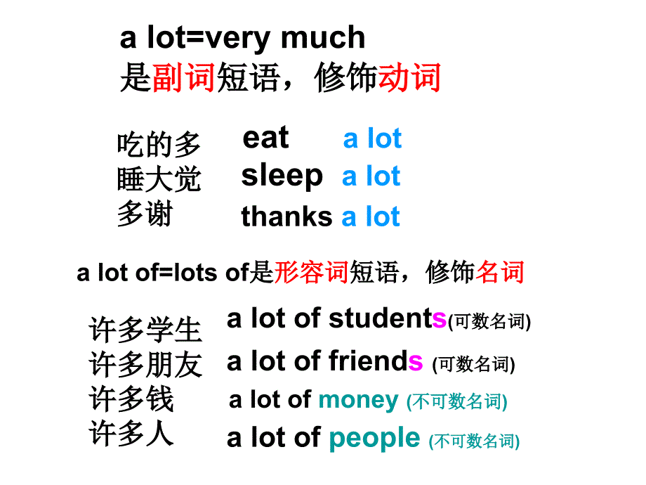 人教（pep）六年级上册英语课件-unit2 ways to go to school b read and write_第4页