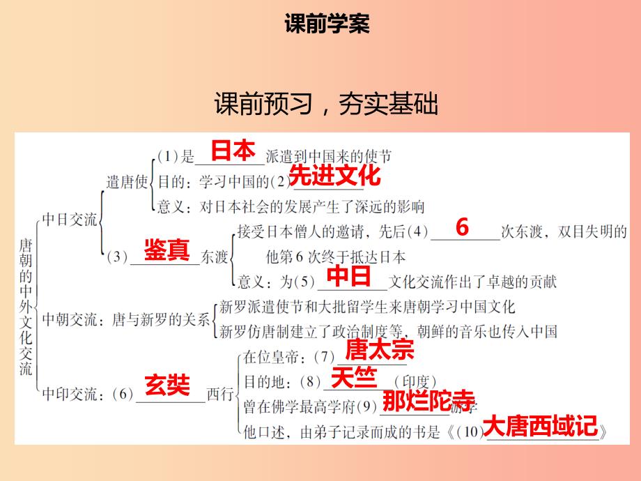 七年级历史下册 第一单元 隋唐时期：繁荣与开放的时代 第4课 唐朝的中外文化交流导学课件 新人教版_第3页